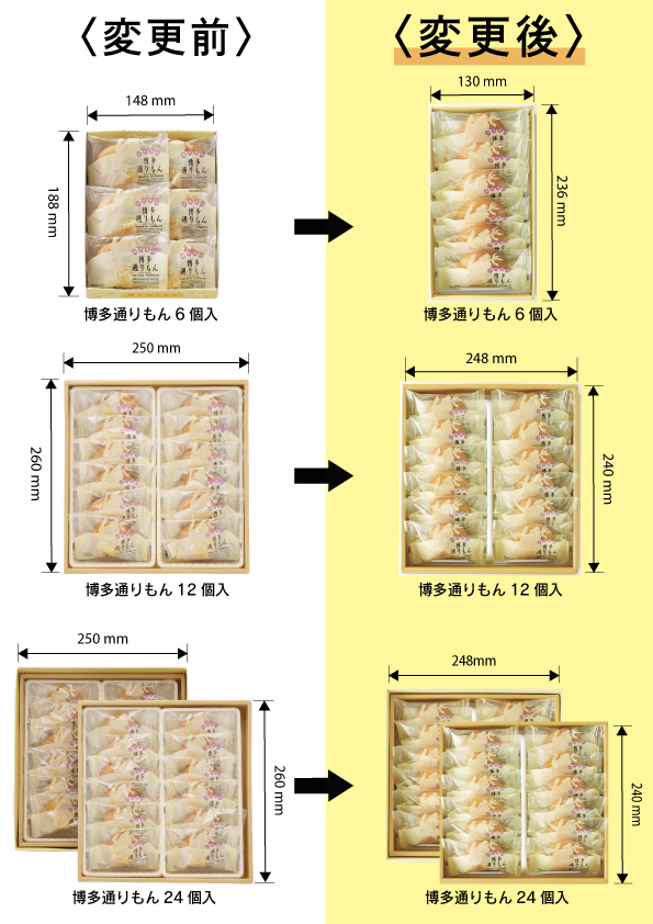 博多通りもん」の規格変更について | 「博多通りもん」の明月堂【公式 